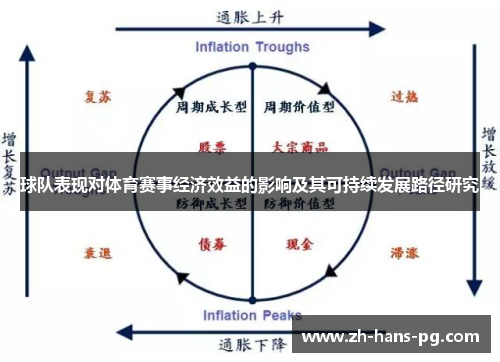 球队表现对体育赛事经济效益的影响及其可持续发展路径研究