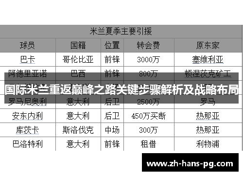 国际米兰重返巅峰之路关键步骤解析及战略布局