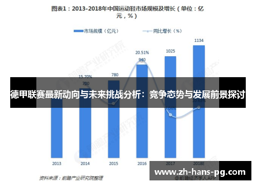 德甲联赛最新动向与未来挑战分析：竞争态势与发展前景探讨