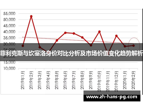 菲利克斯与坎塞洛身价对比分析及市场价值变化趋势解析