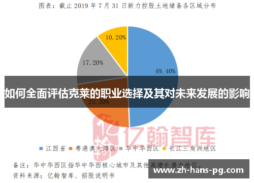 如何全面评估克莱的职业选择及其对未来发展的影响