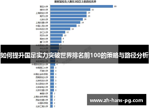 如何提升国足实力突破世界排名前100的策略与路径分析