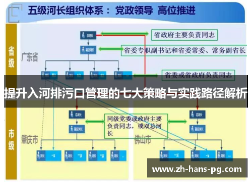 提升入河排污口管理的七大策略与实践路径解析