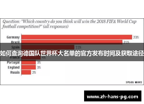 如何查询德国队世界杯大名单的官方发布时间及获取途径